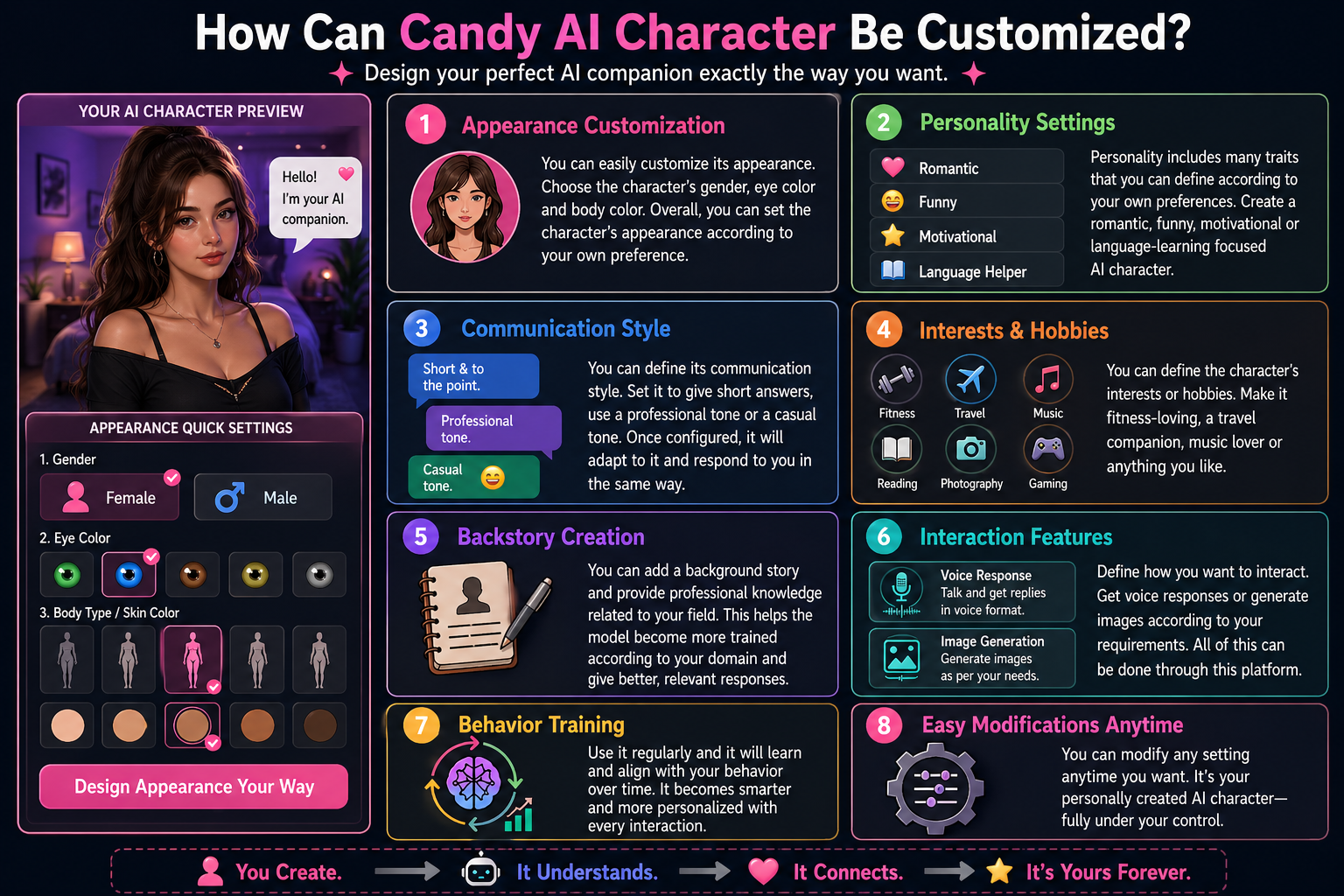 How can Candy AI Character be Customized
