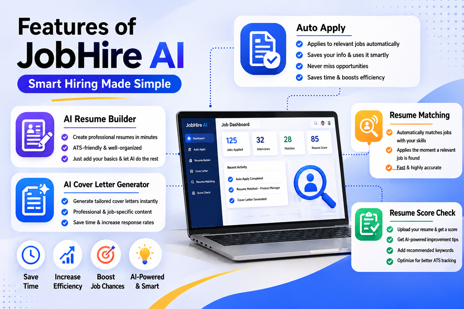 Features of Jobhire AI