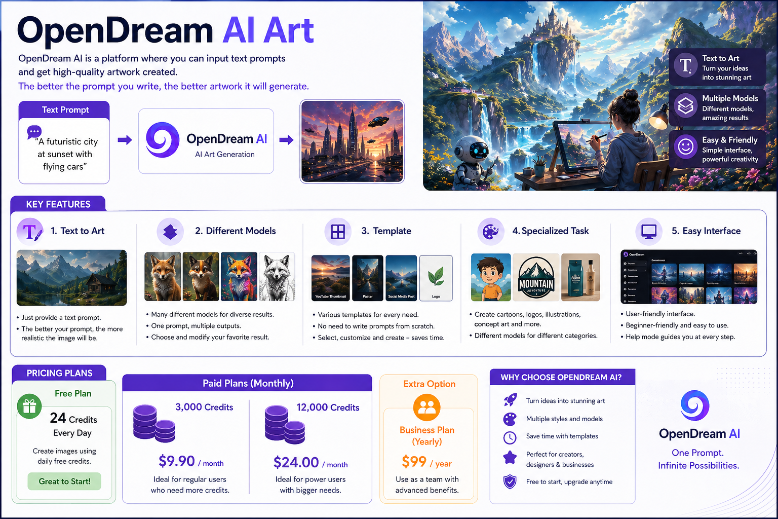 OpenDream AI Art Specification