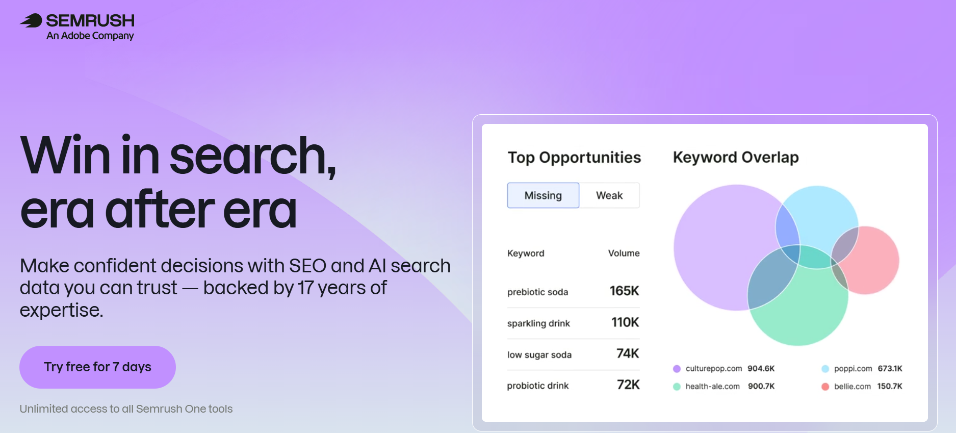 Semrush One