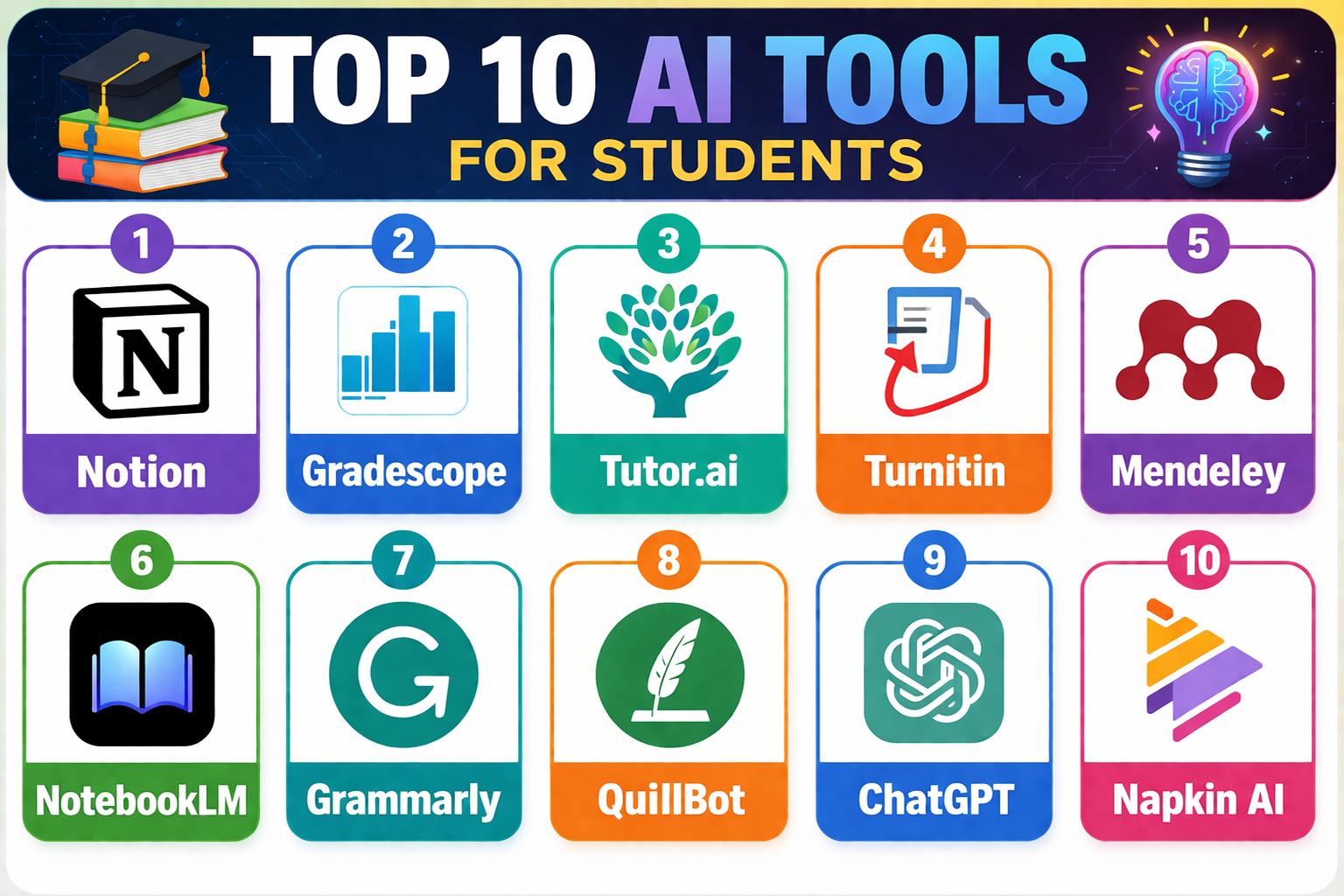 Top 10 AI Tools