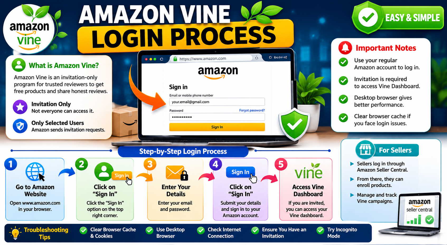 Amazon Vine Login process
