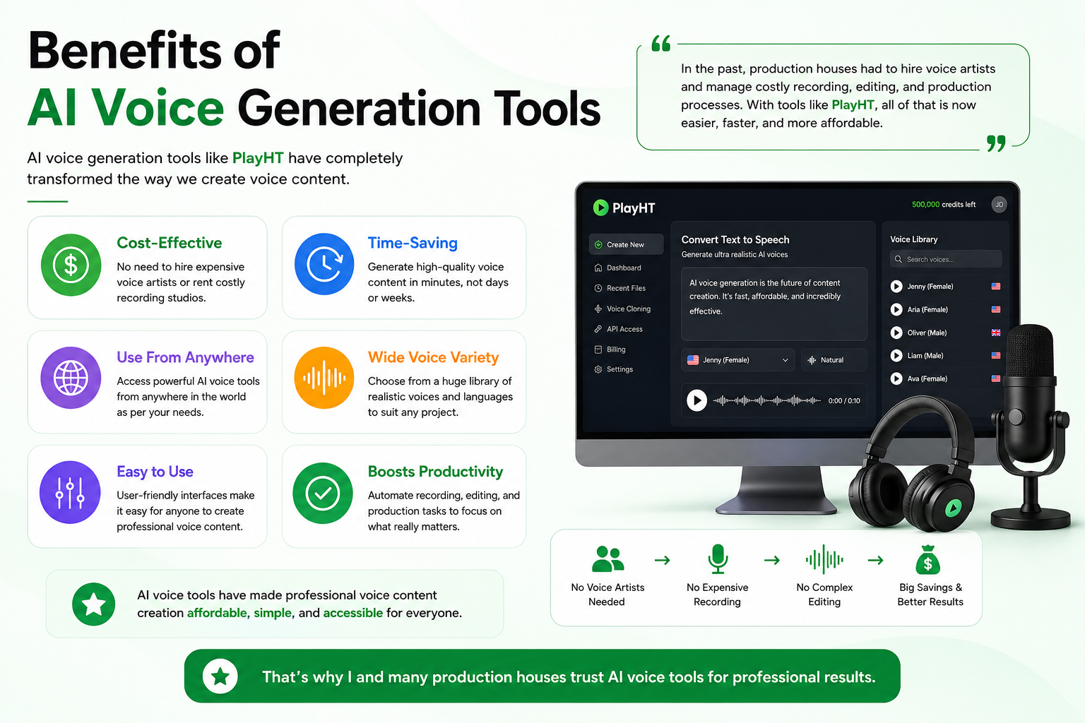 Benefits of AI Voice Generation Tools