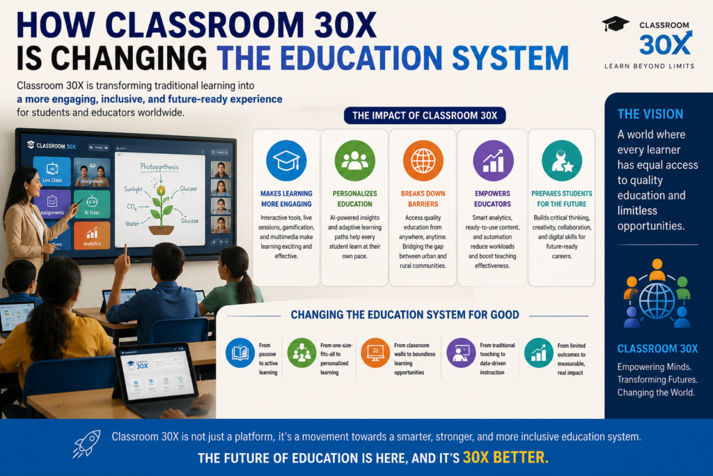 How Classroom 30X Is Changing the Education System