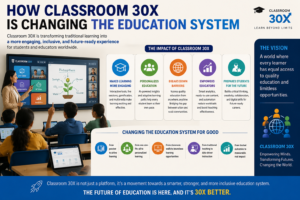 How Classroom 30X Is Changing the Education System