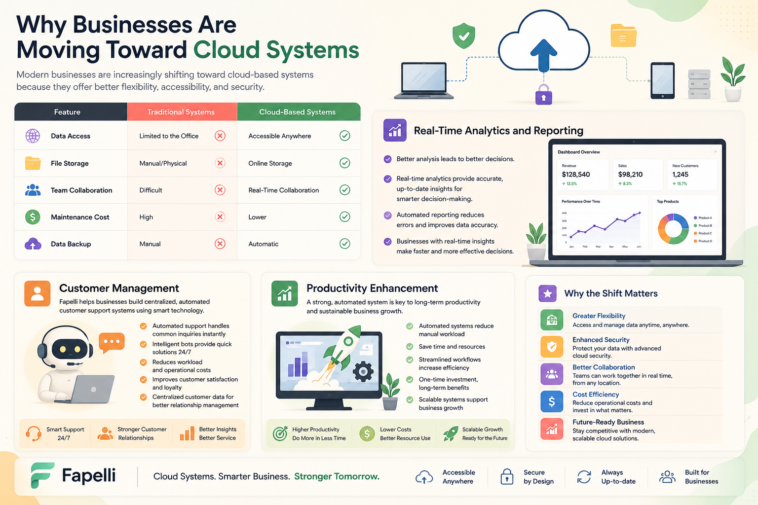 Why Businesses Are Moving Toward Cloud Systems