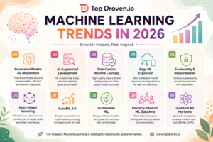 Top Droven.io Machine Learning Trends in 2026