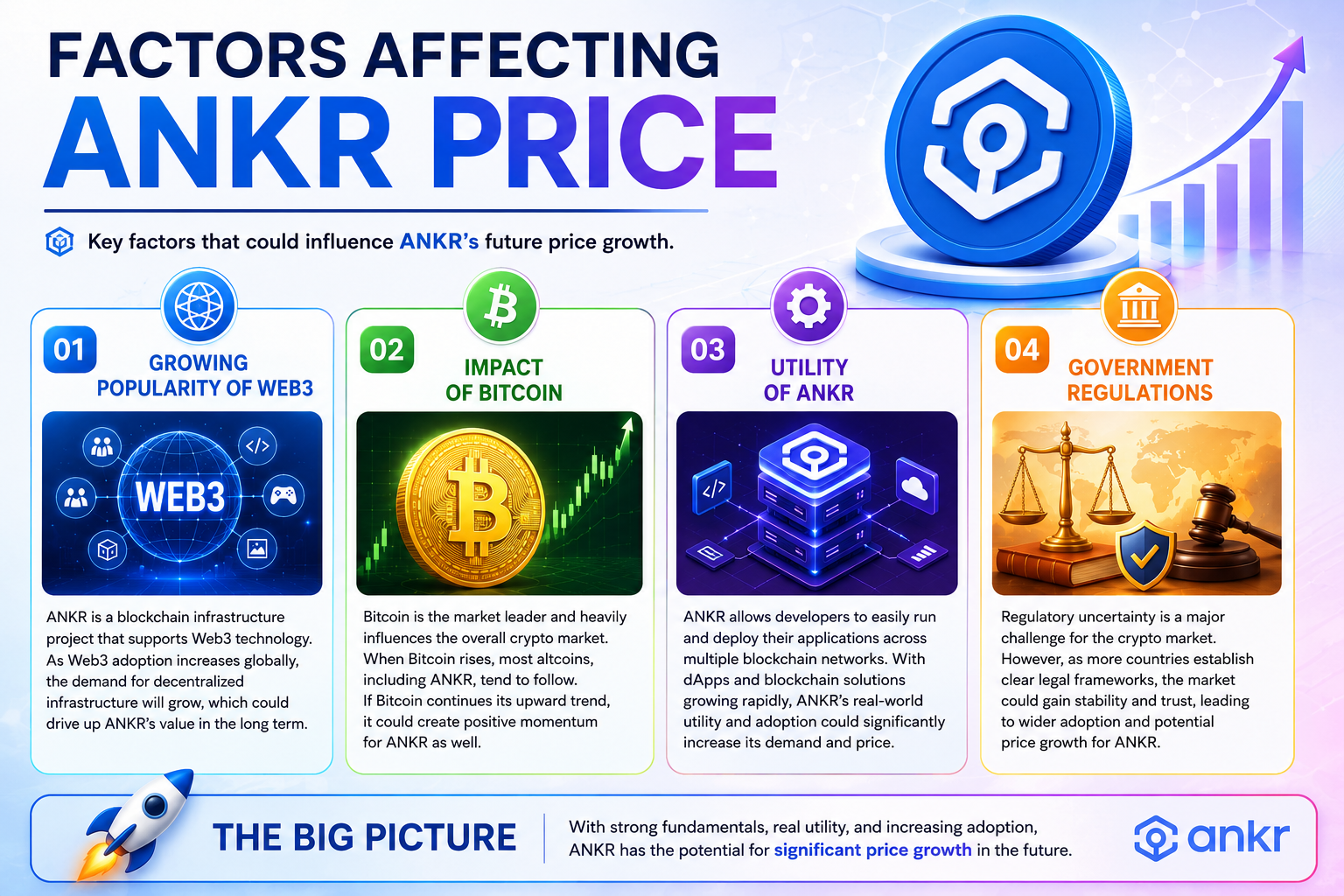 Factors Affecting ANKR Price