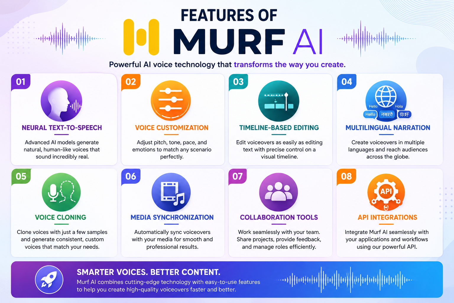 Features of Murf AI