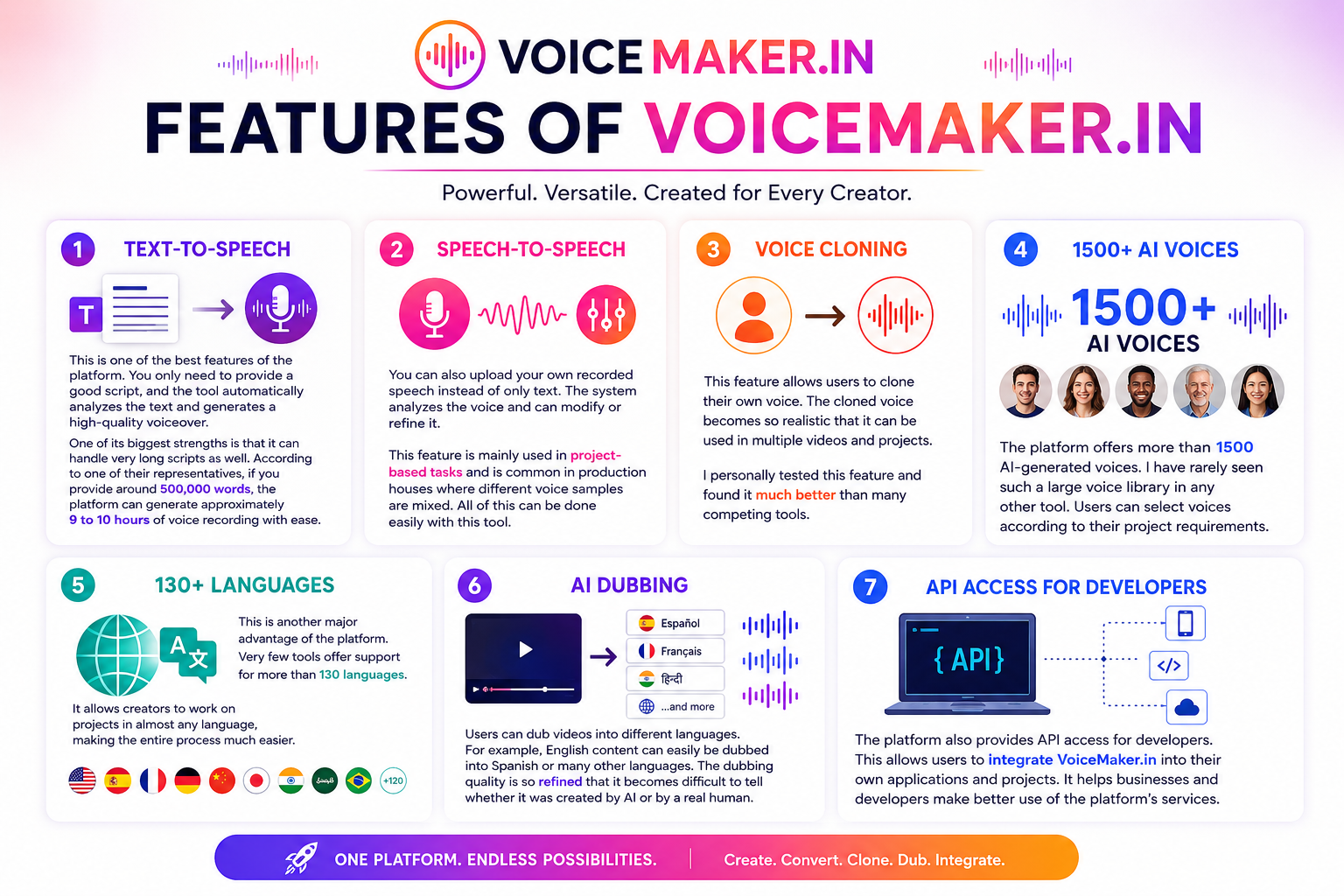 Features of VoiceMaker.in