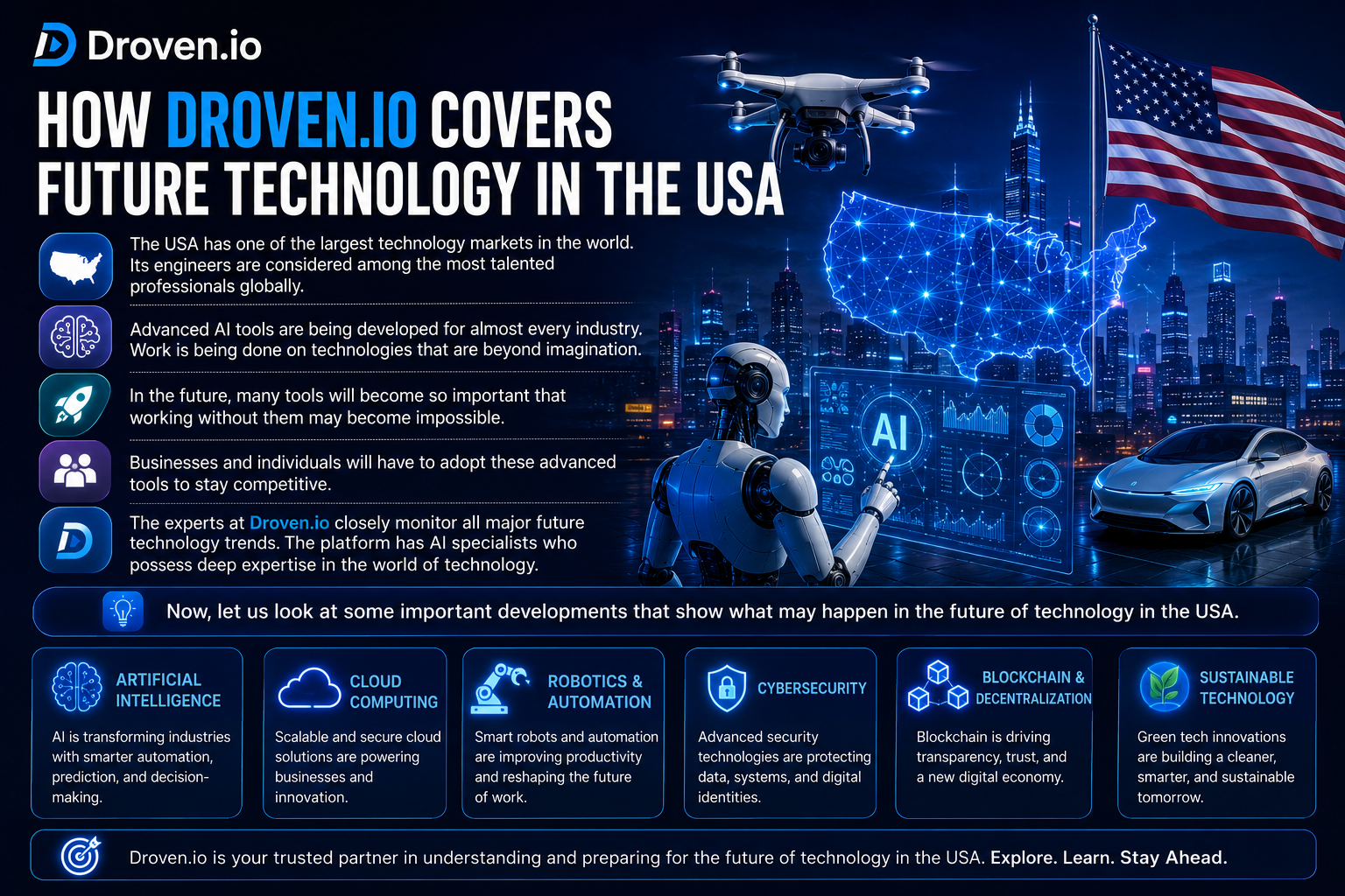 How Droven.io Covers Future Technology in the USA