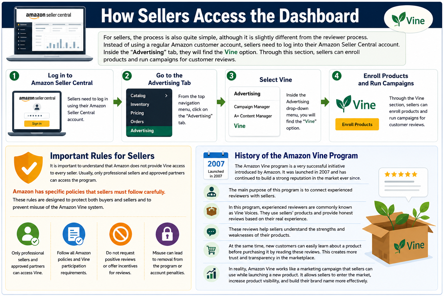 How Sellers Access the Dashboard