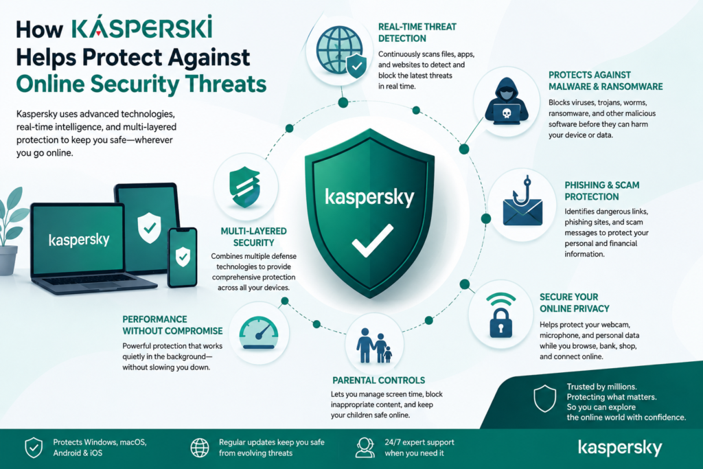 How Kársperski Helps Protect Against Online Security Threats