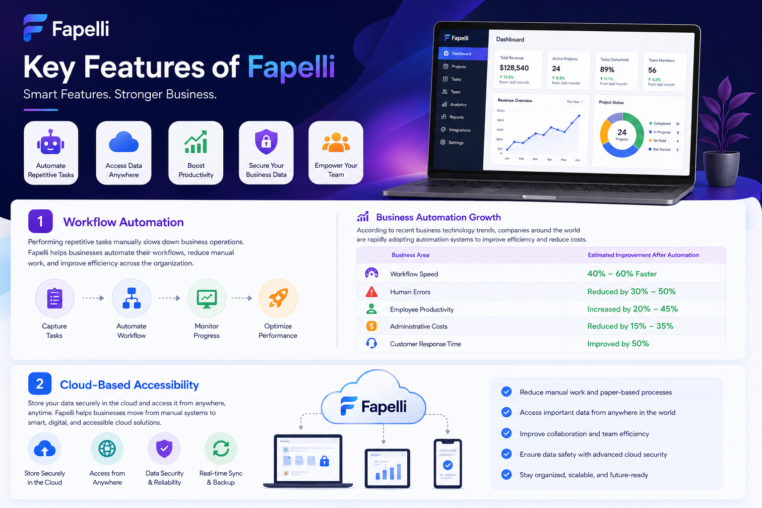 Key Features of Fapelli