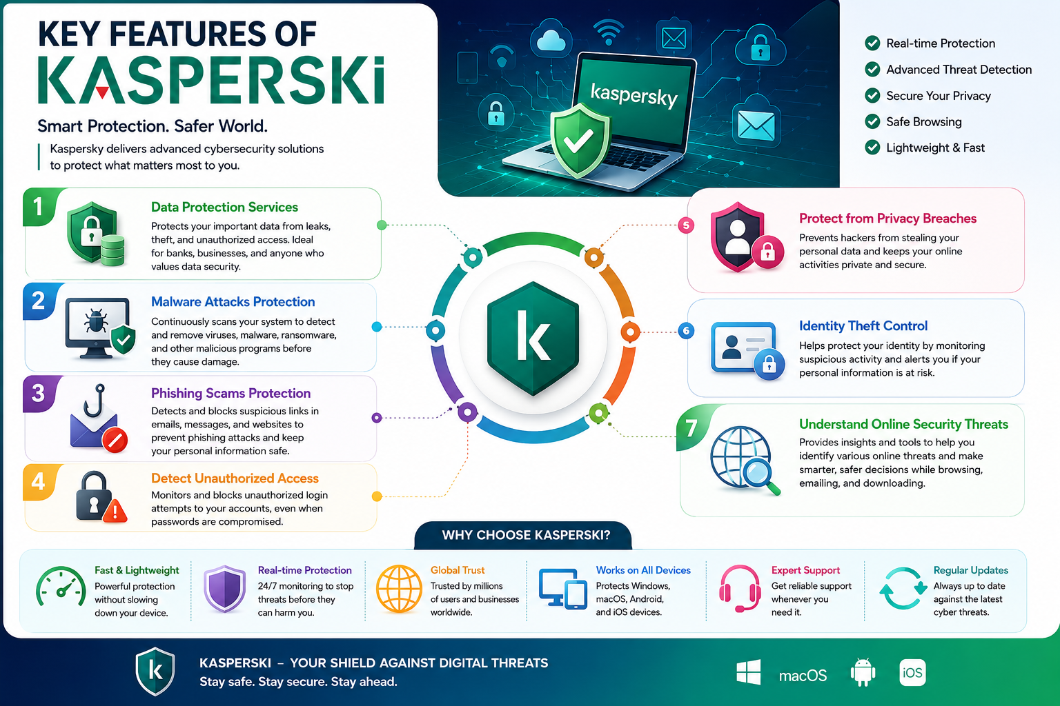 Key Features of Kársperski