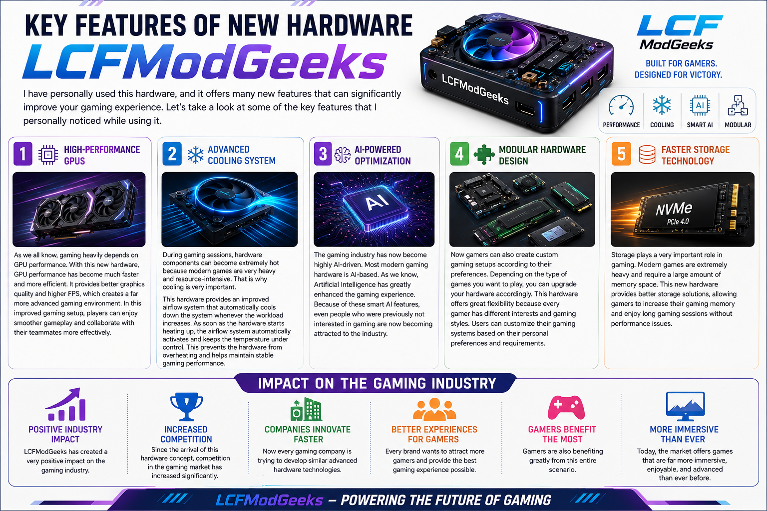 Key Features of New Hardware LCFModGeeks
