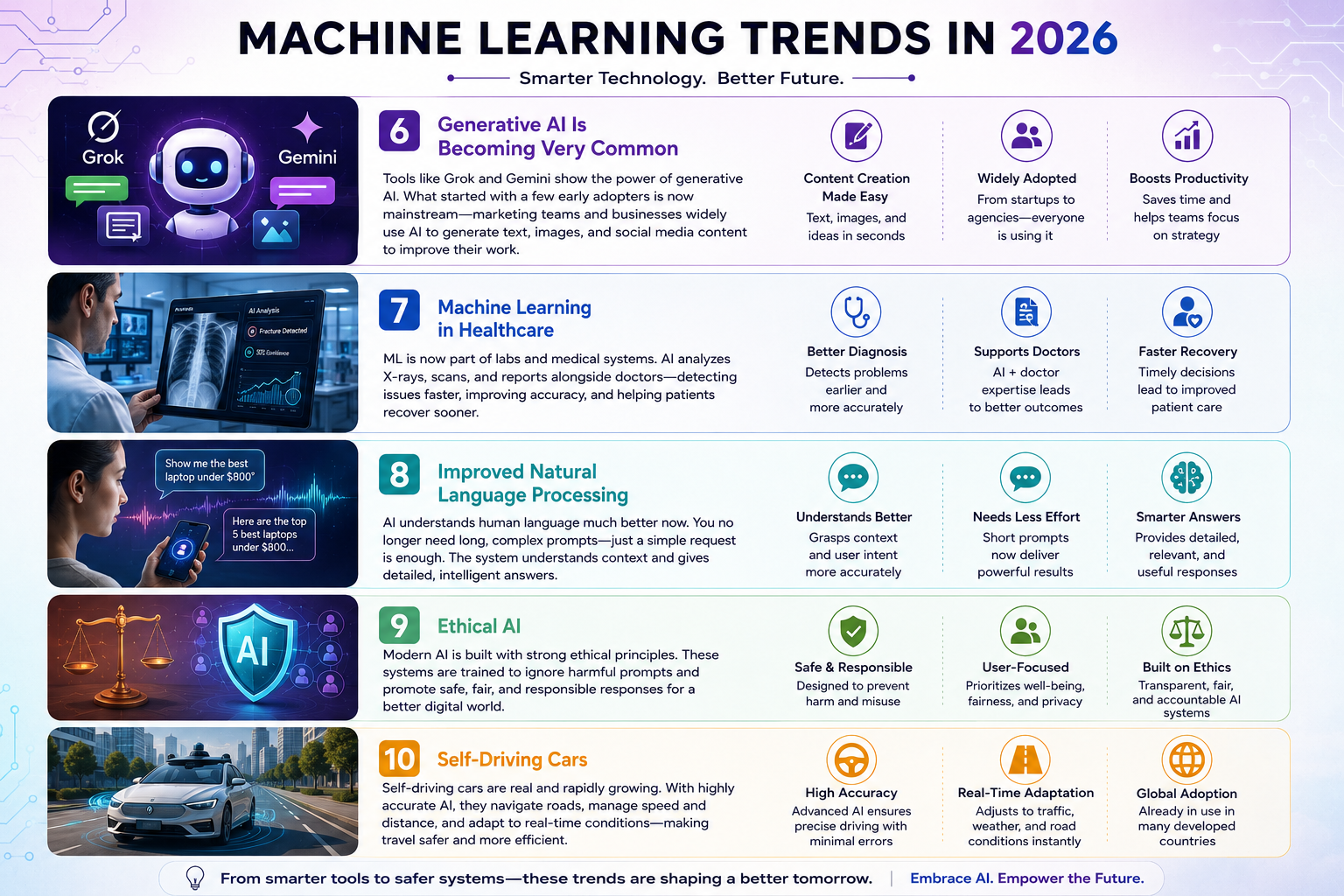Machine Learning Trends