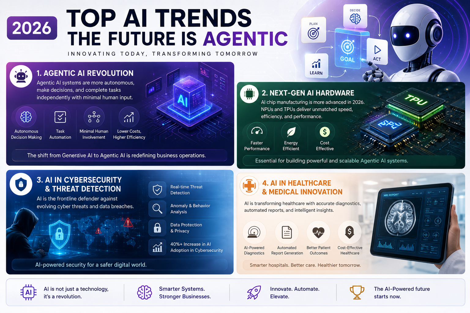 Top AI Trends