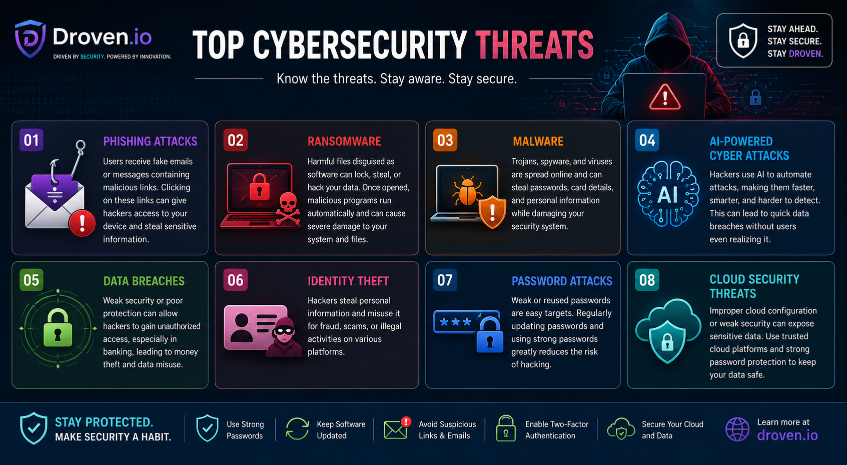 Top Cybersecurity Threats
