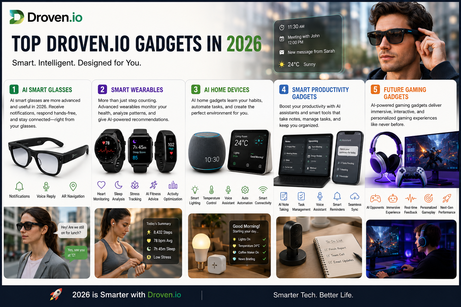 Top Droven.io Gadgets in 2026 With Real Examples