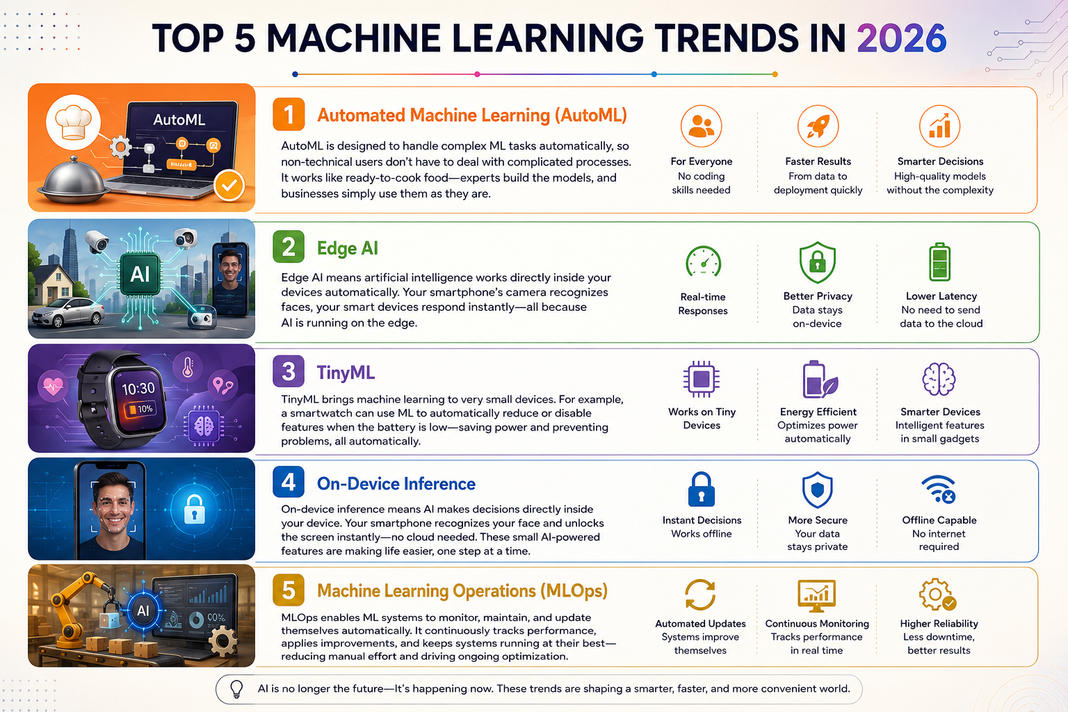 Top Machine Learning Trends
