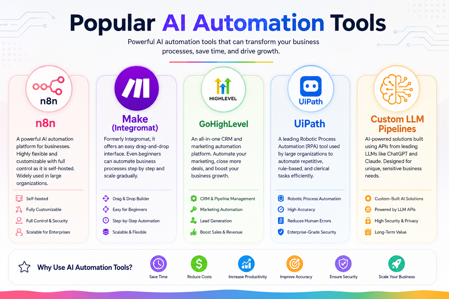 Popular AI Automation Tools