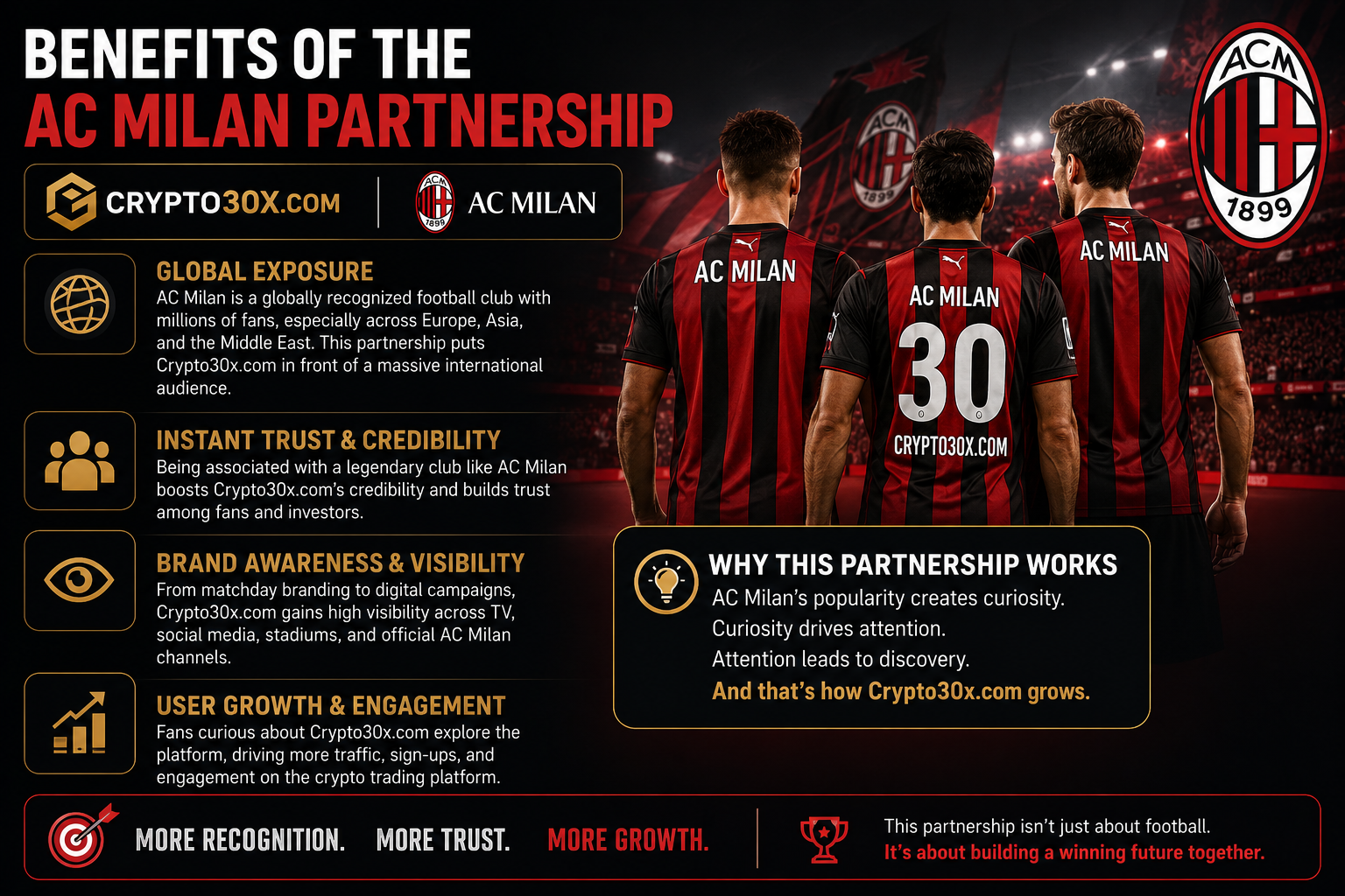 Benefits of the AC Milan Partnership