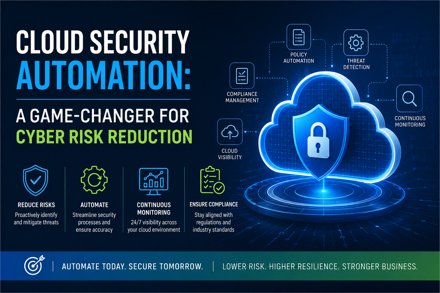 Cloud Security Automation A Game-Changer for Cyber Risk Reduction