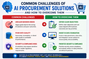 Common Challenges of AI Procurement Solutions and How to Overcome Them