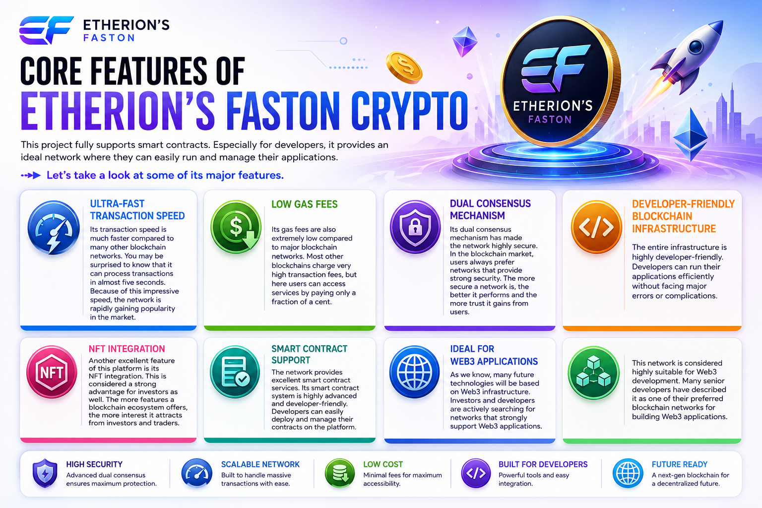 Core Features of Etherion's Faston Crypto