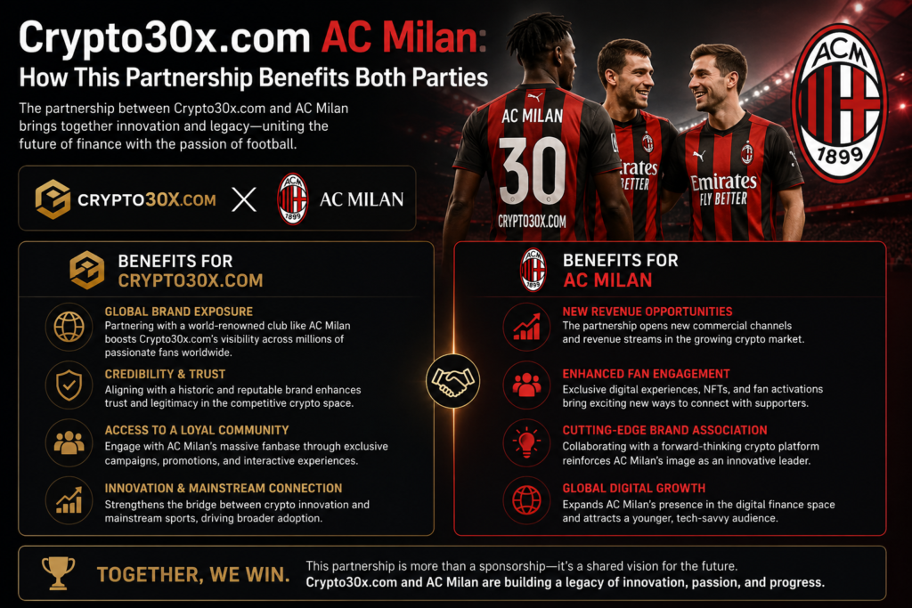 Crypto30x.com AC Milan How This Partnership Benefits Both Parties