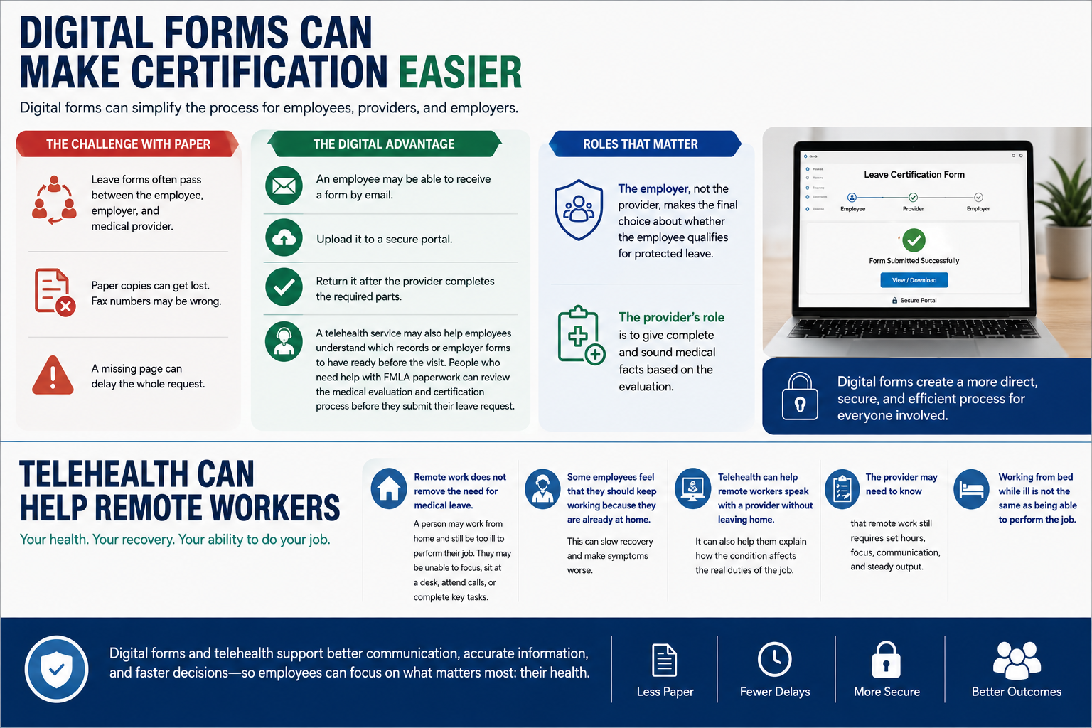 Digital Forms Can Make Certification Easier