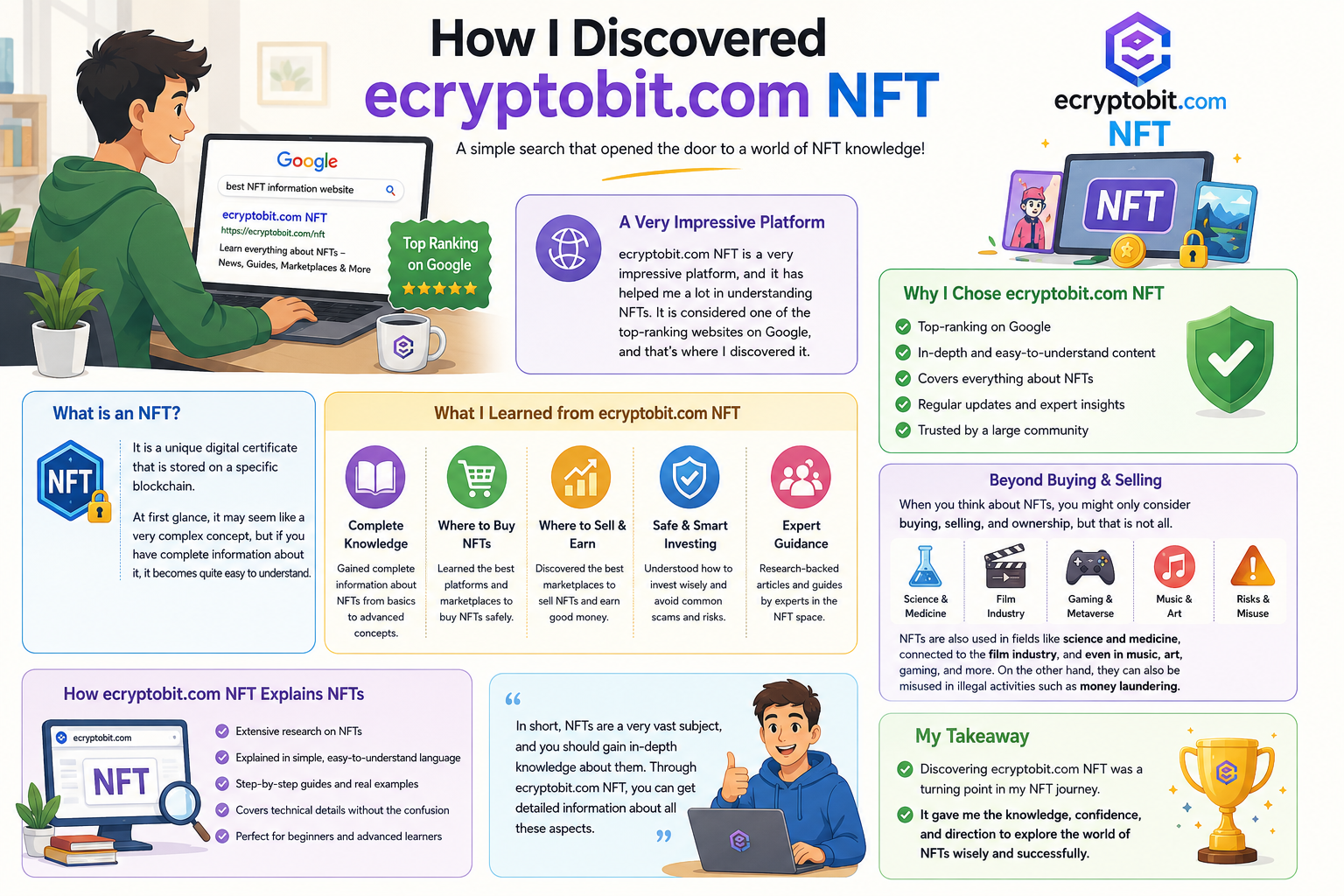 How I discovered ecryptobit.com NFT