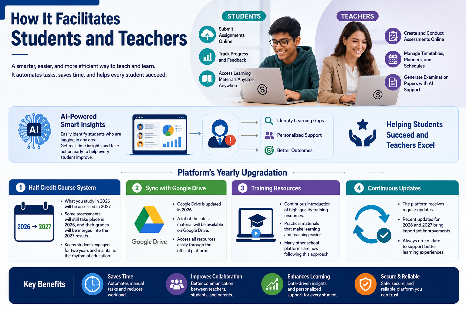 How It Facilitates Students and Teachers