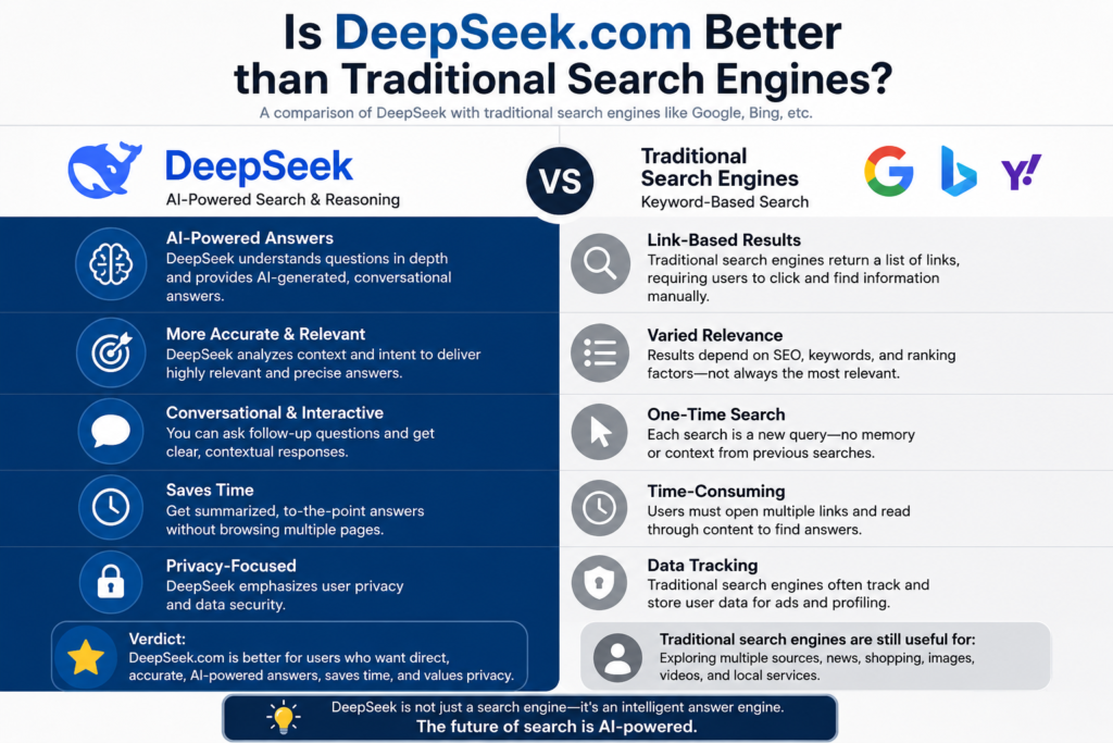 Is RedeepSeek Com Better than Traditional Search Engines