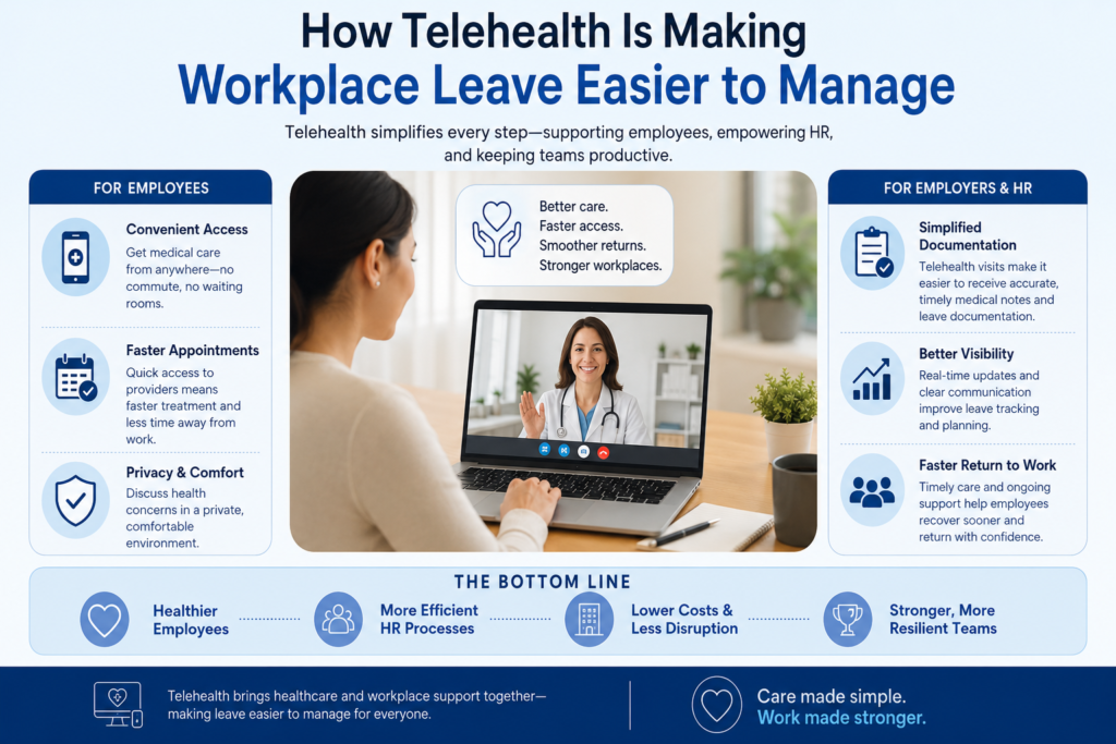 How Telehealth Is Making Workplace Leave Easier to Manage
