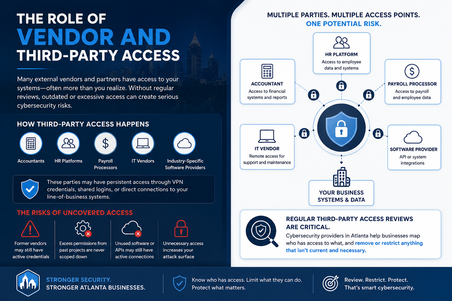 The role of vendor and third-party access
