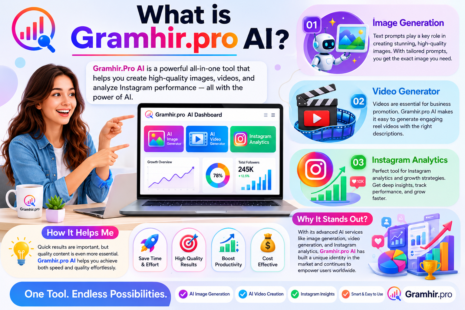 What is Gramhirpro AI