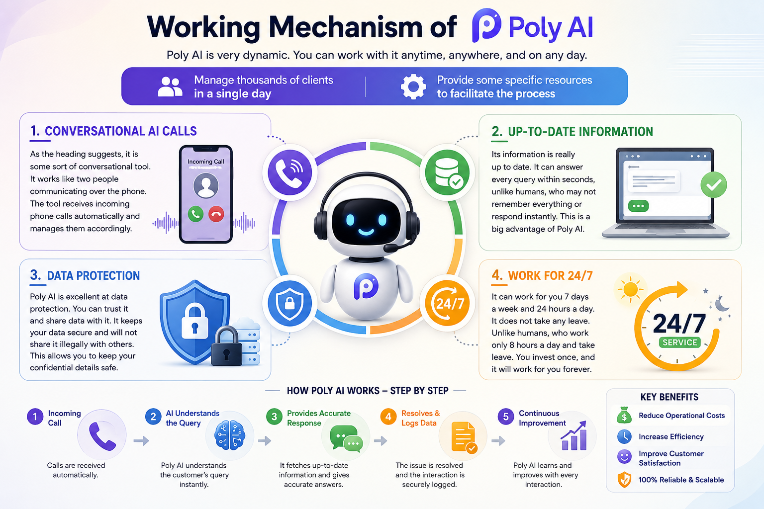 Working Mechanism of Poly AI