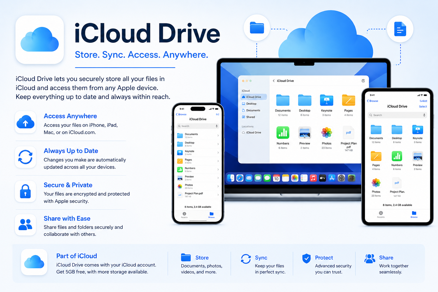 iCloud Drive