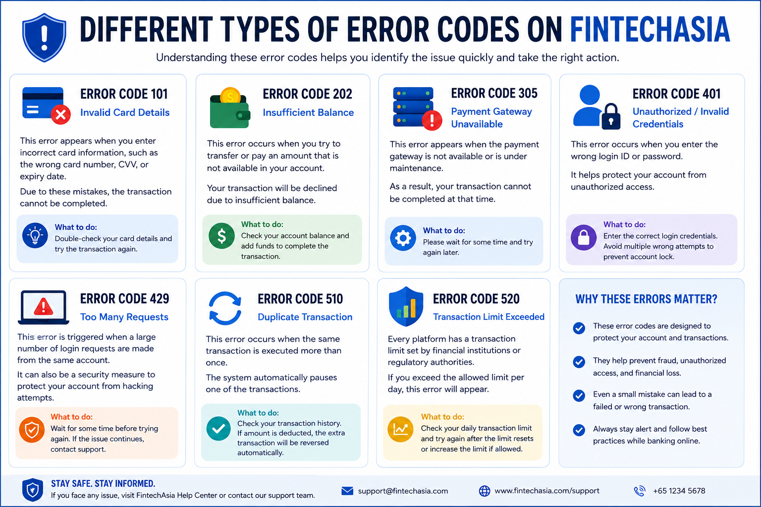 Different types of these error codes on FintechAsia