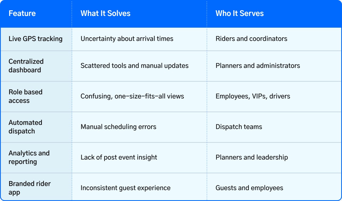Analytics and Post Event Reporting