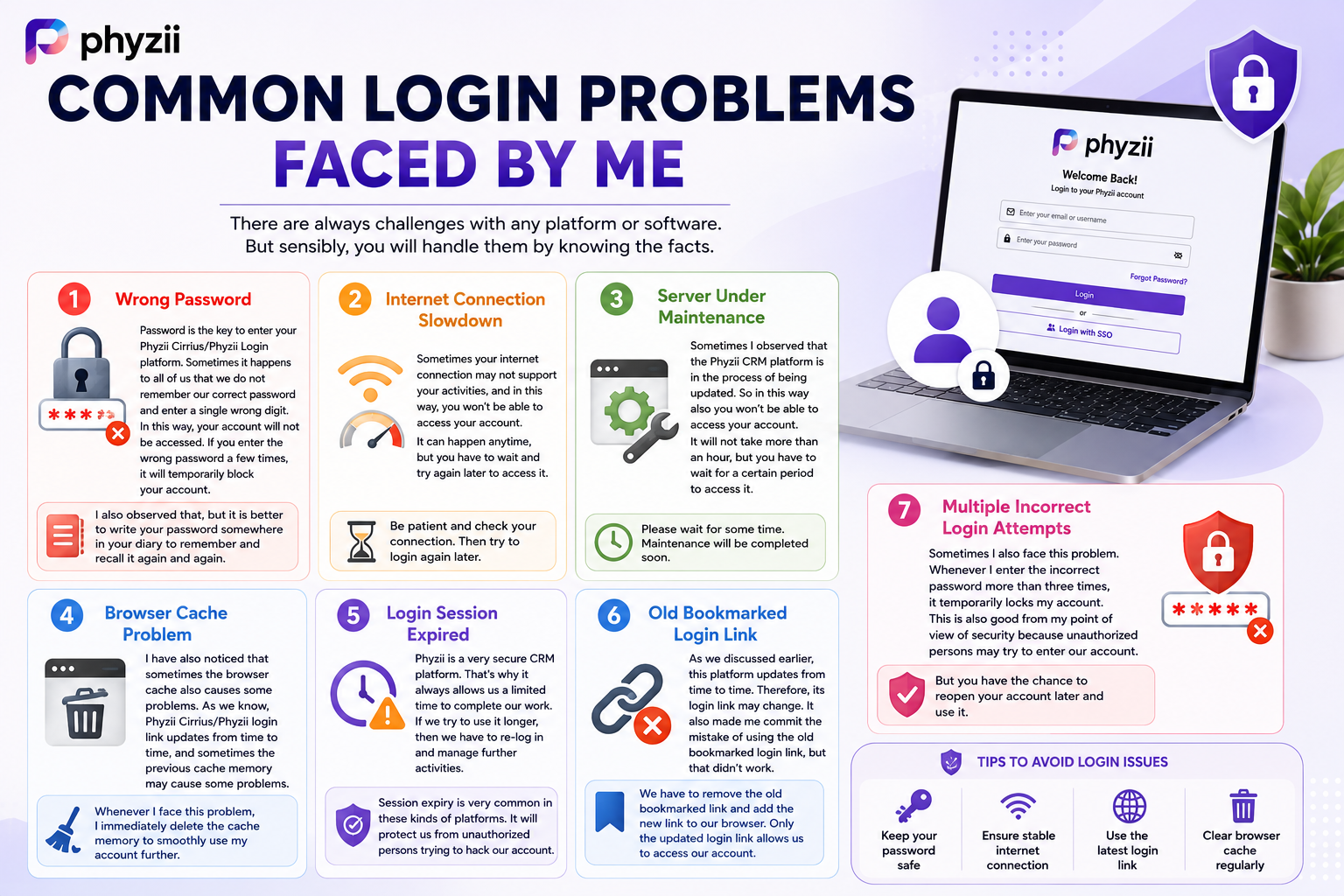 Common Login Problems Faced by Me