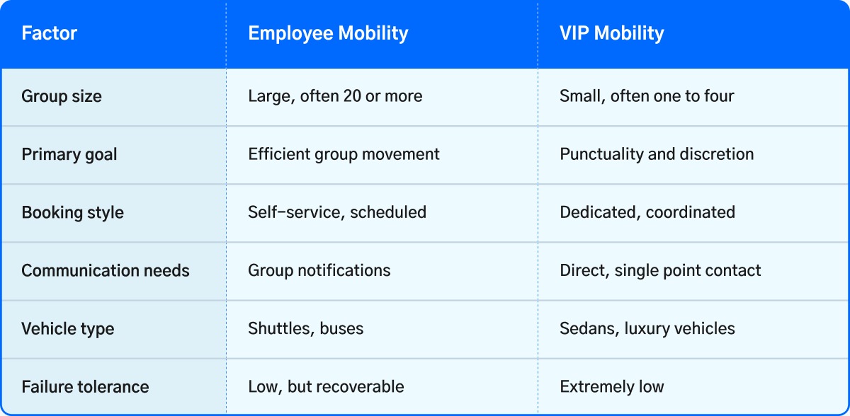 What Rising Event Budgets Mean for Transportation Planning