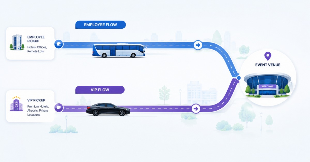 Why Corporate Event Transportation Deserves Its Own Strategy