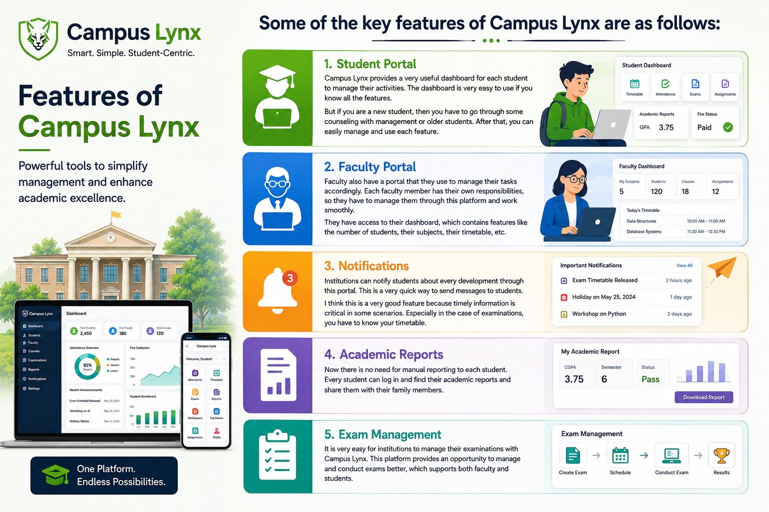 Features of Campus Lynx