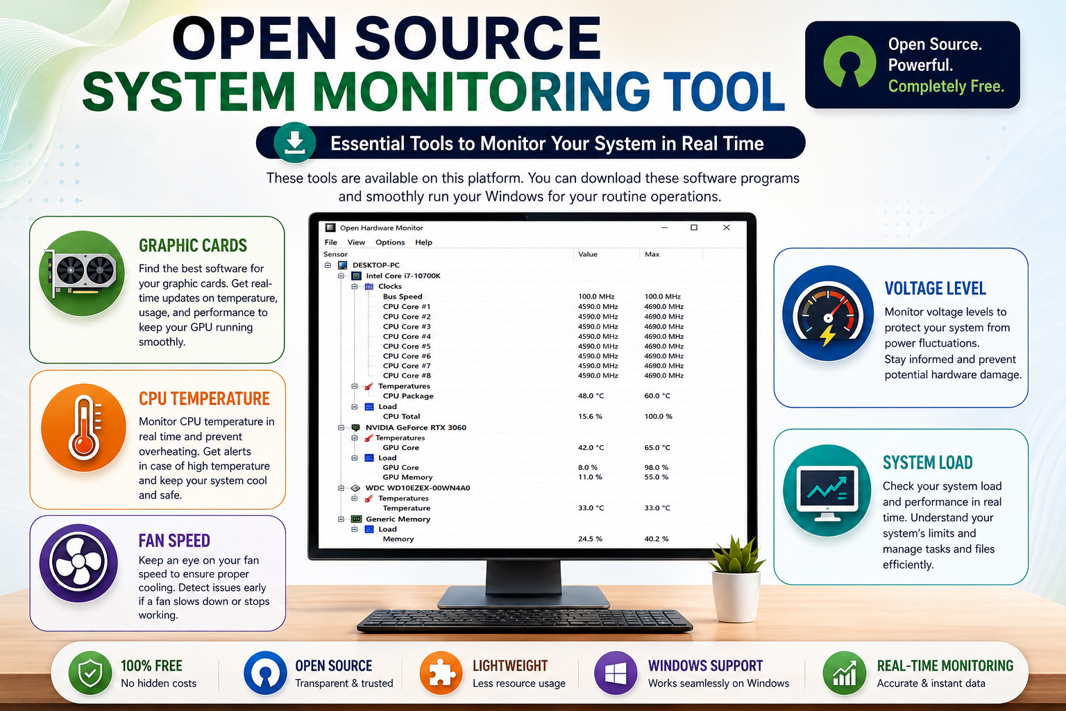 Open Source System Monitoring Tool