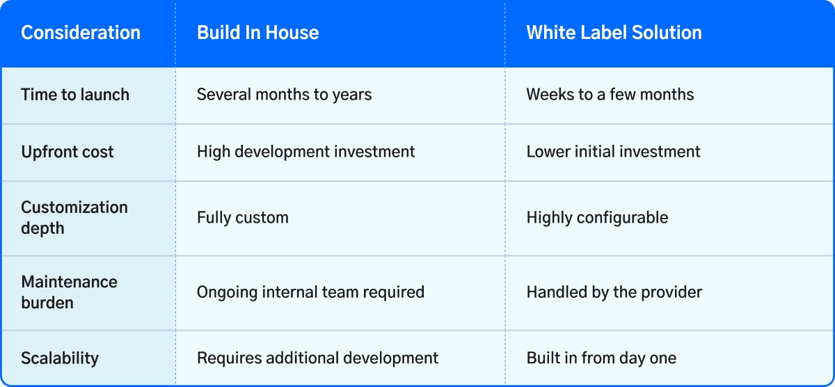 Scalability For Recurring and Multi-City Programs